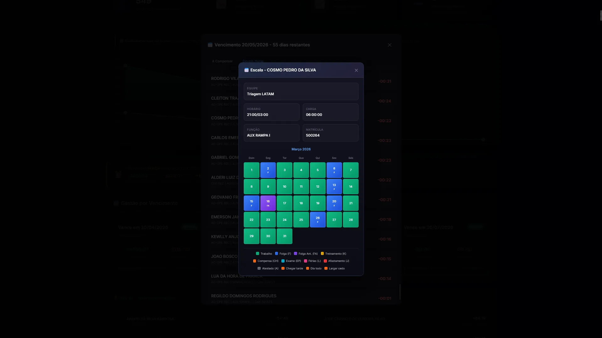 Dashboard de Compensação de Horas Extras
