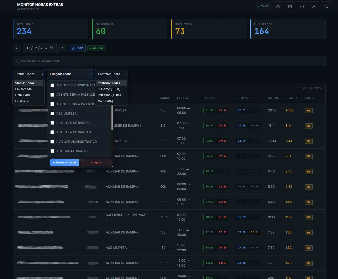 Dashboard em Tempo Real
